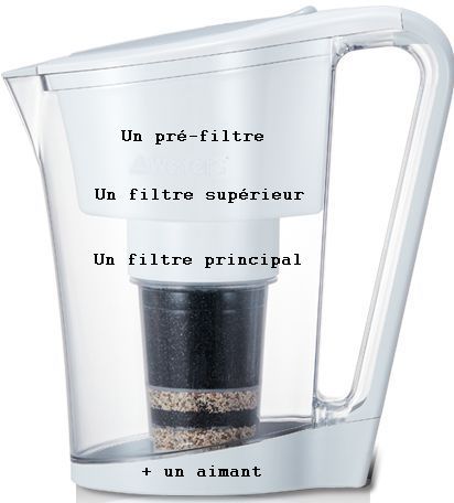 Carafe filtre � eau Ace Bio